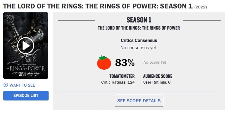 Os Anéis de Poder no Rotten Tomatoes