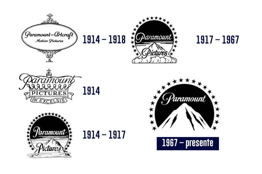 Evolução das logos da Paramount Pictures