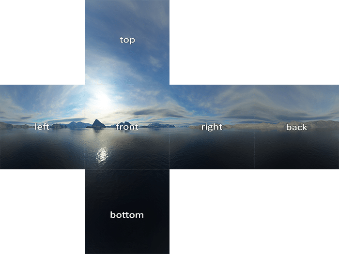 Cube Map (skybox) - Imagem Learn OpenGL