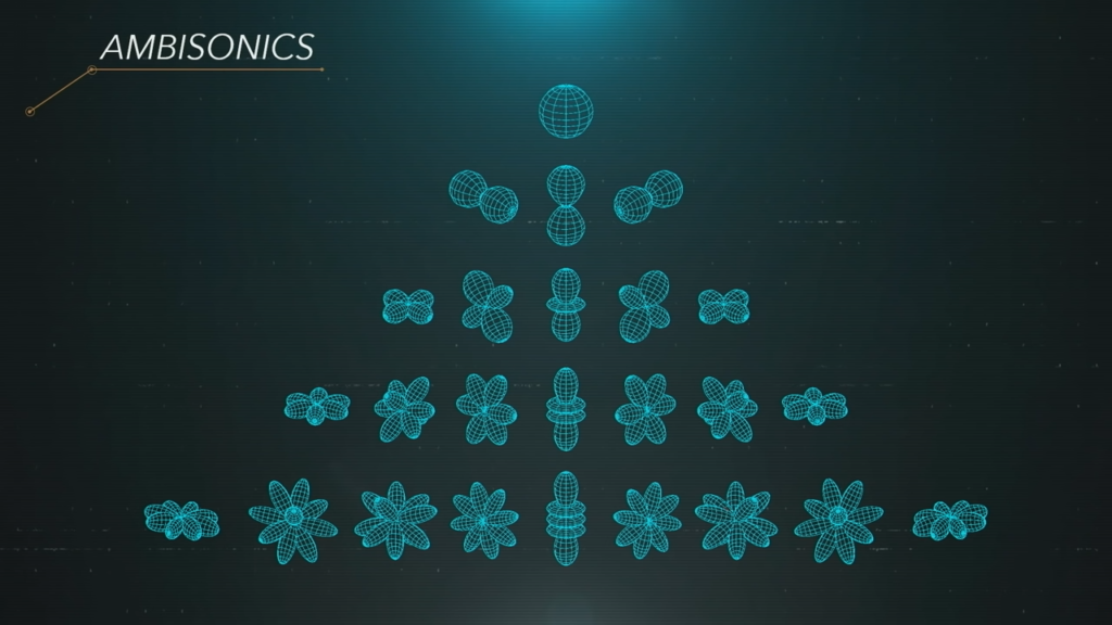 Modelos de Ambisonics