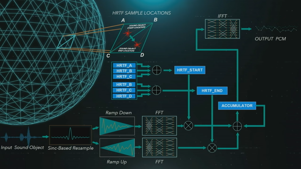 Tempest 3D - Blueprint do Tempest 3D