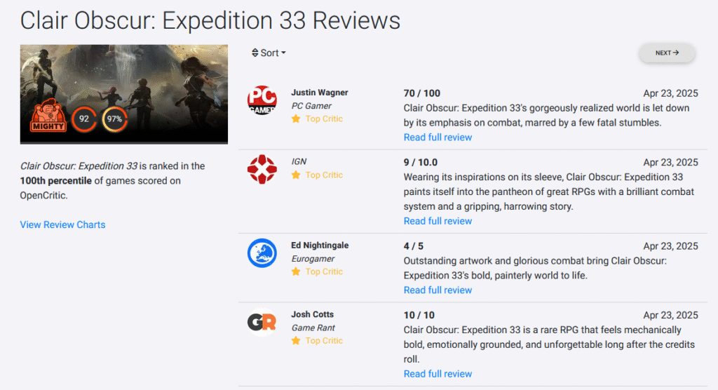 Clair Obscur: Expedition 33 No OpenCritic
