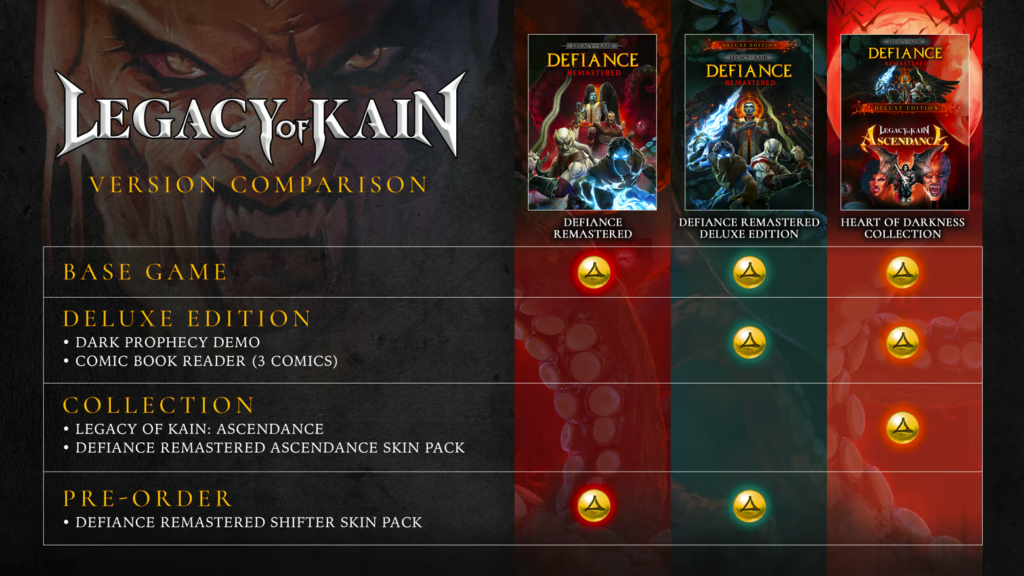 Legacy of Kain: Defiance Remastered - conteúdos inéditos