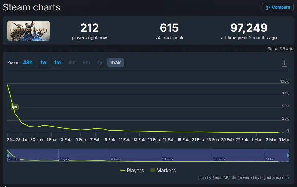 Highguard - Steam DB