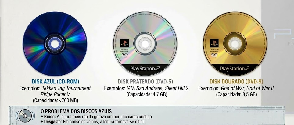 O mistério dos discos azuis, prateados e dourados do PS2